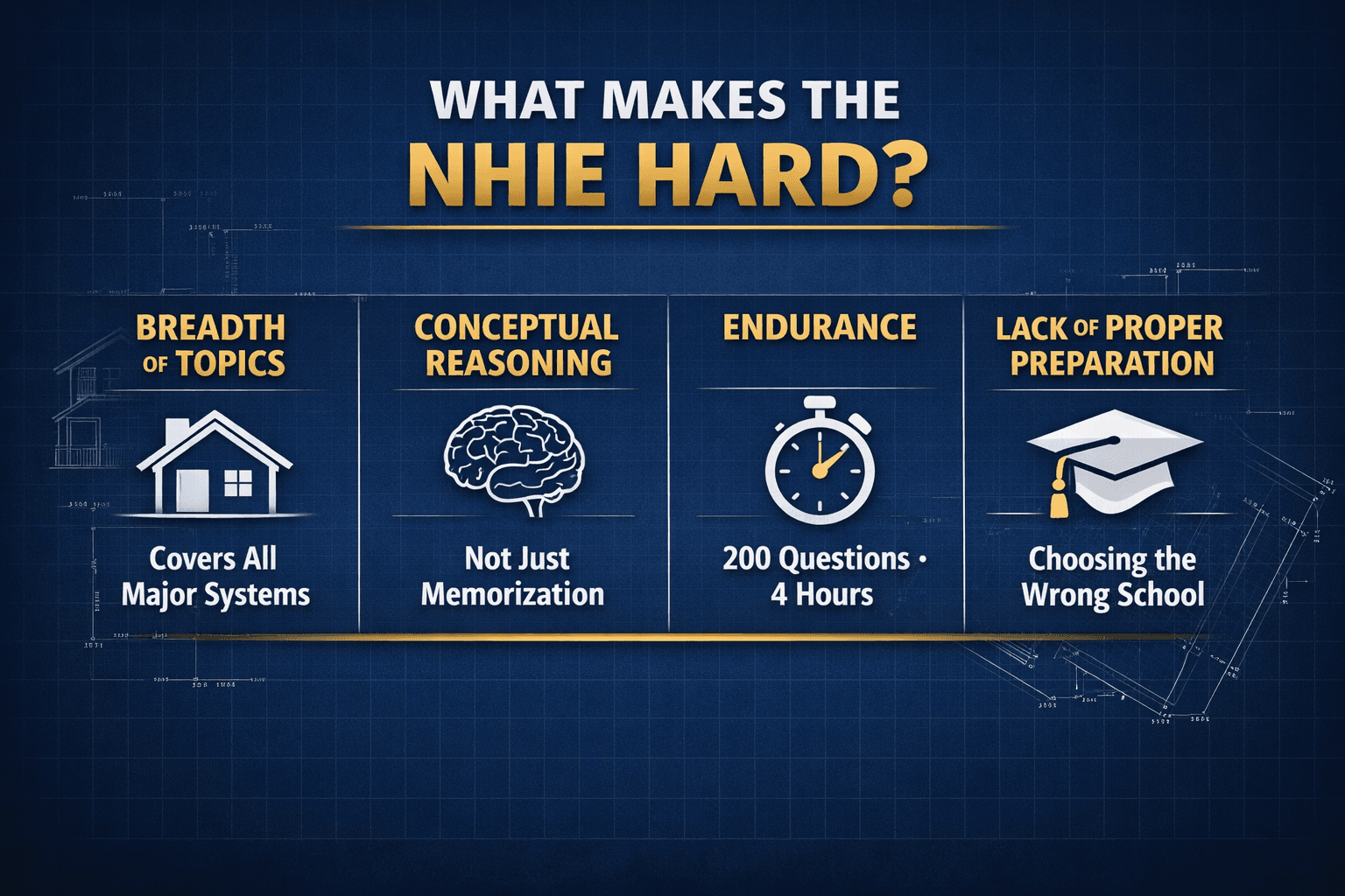 Infographic of the four things that make the NHIE hard: breadth of topics, conceptual reasoning, endurance, and lack of proper preparation